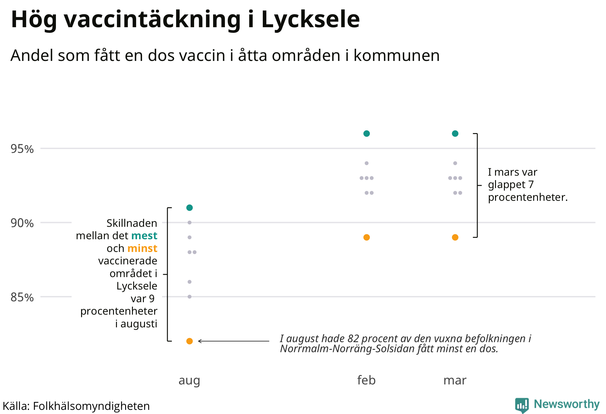 Andelen vaccinerade per område